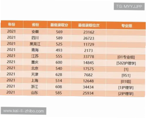 竞彩网计算器胜平负能提高中奖率吗？